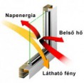 Hűtés lehetősége ++